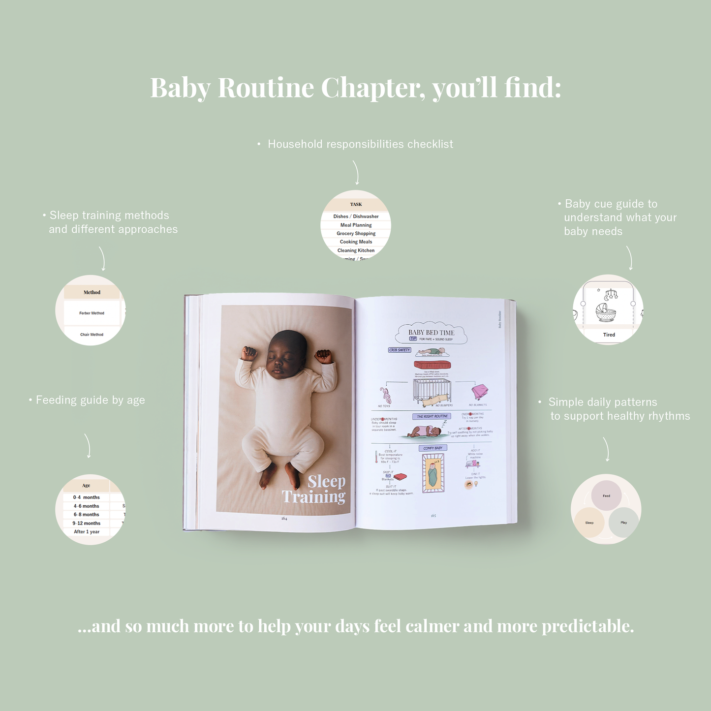 Pregnancy Planner & Motherhood Guide – From Pregnancy to Potty Training /Baby Bare Essentials